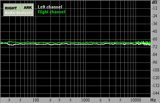 Spectrum graph